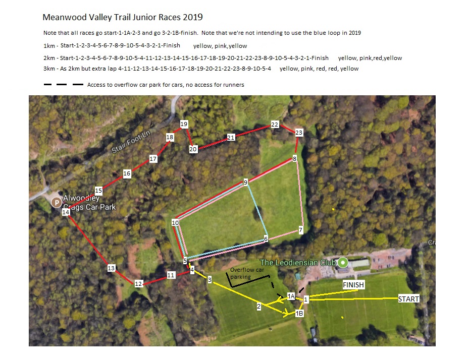 Meanwood Junior Races 2019